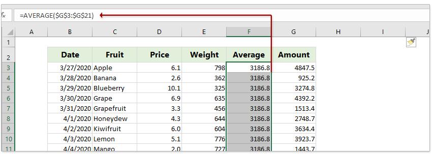 Hướng dẫn cách thêm tiện ích, tối ưu hoá biểu đồ Microsoft Excel (phần 2)